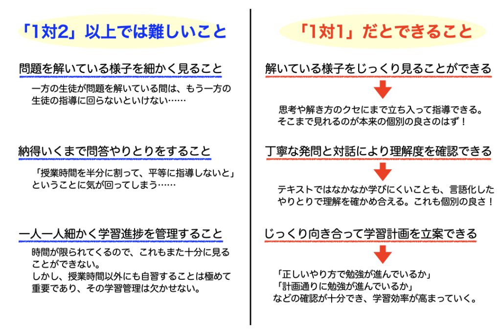 個別 1対1 高校生 高卒生 まちかど塾 生駒 さつき台 壱分 翠光台 大瀬中学 壱分小学校 大学受験 高校受験 中学受験
