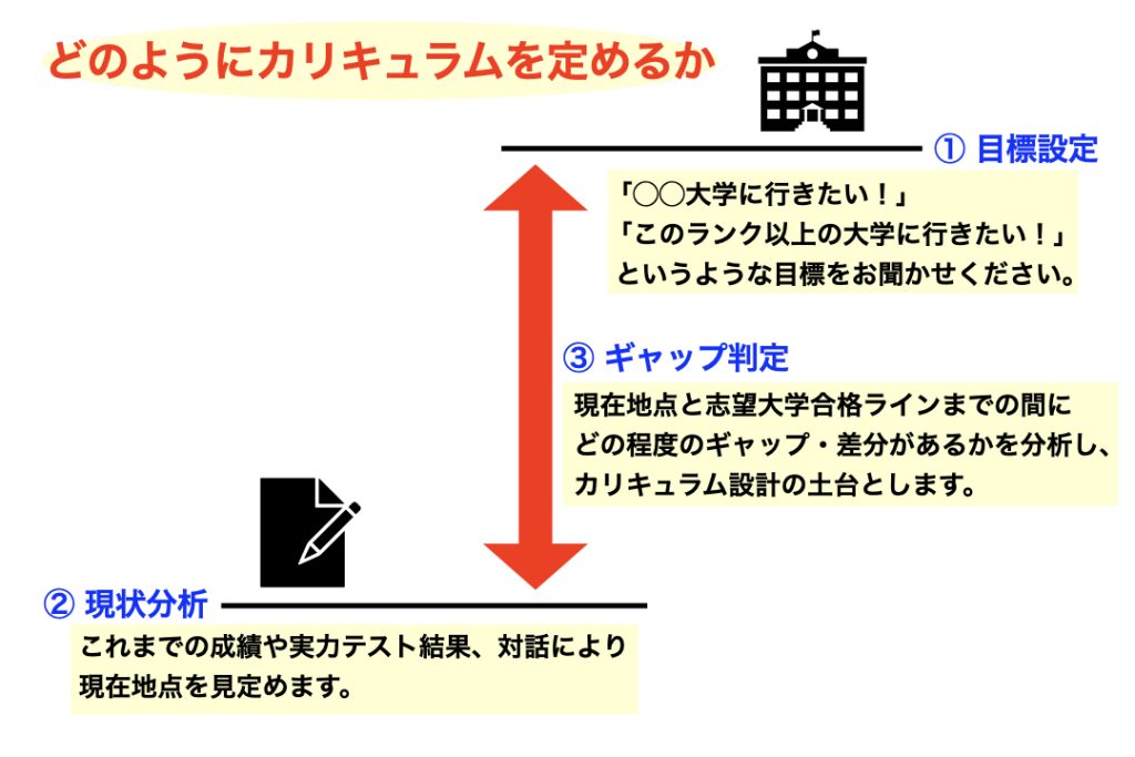 個別 1対1 高校生 高卒生 まちかど塾 生駒 さつき台 壱分 翠光台 大瀬中学 壱分小学校 大学受験 高校受験 中学受験