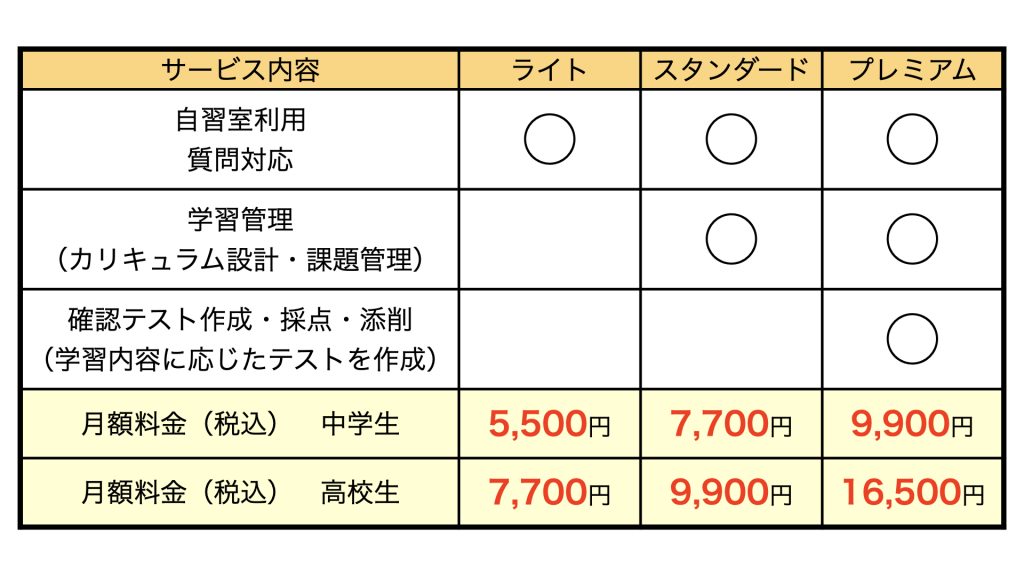 まちかど塾　生駒　さつき台　翠光台　南山手台　小瀬　大瀬　奈良　高校　中学　自習室　有料　質問　テスト　勉強法　大学受験　高校受験